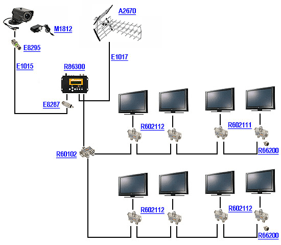 system monitoringu