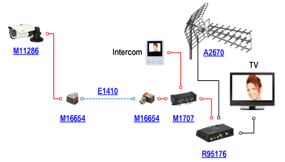 Schemat domowej instalacji wideodomofonowej z podglądem z kamery CCTV na domofonie i telewizorze