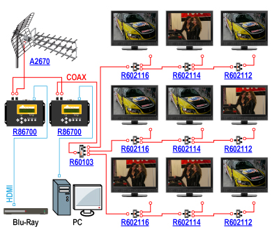Kaskadowe połączenie cyfrowych modulatorów Signal-400 R86700 umożliwia dystrybucję materiałów w jakości HD do kilkudziesięciu odbiorników