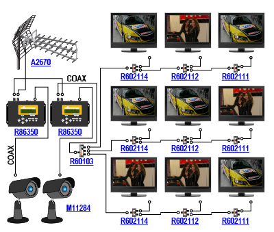 Schemat obrazujący wprowadzanie sygnałów z dwóch kamer CCTV M11284 do telewizyjnej instalacji DVB-T