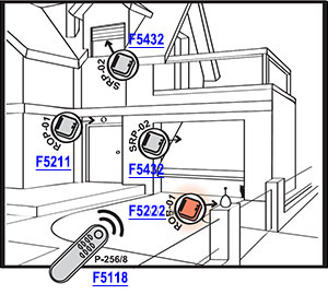 Urządzenie ROB-01/12-24V może być sterowane z dowolnego nadajnika systemu EXTA FREE. W tej aplikacji użyto pilota P-256/8 F5118, którym dodatkowo można sterować oświetleniem zewnętrznym (ROP-01) F5301, roletami oraz bramą garażową (SRP-02) F5432.
