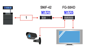 Konfiguracja drukarki fiskalnej z generatorem M1725, snifferem M1721 i torem wizyjnym kamery