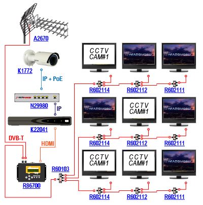 Wprowadzanie obrazu z kamery IP do telewizyjnej instalacji DVB-T przy pomocy cyfrowego modulatora Signal-400 R86700